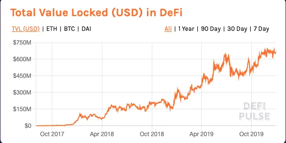 DeFi